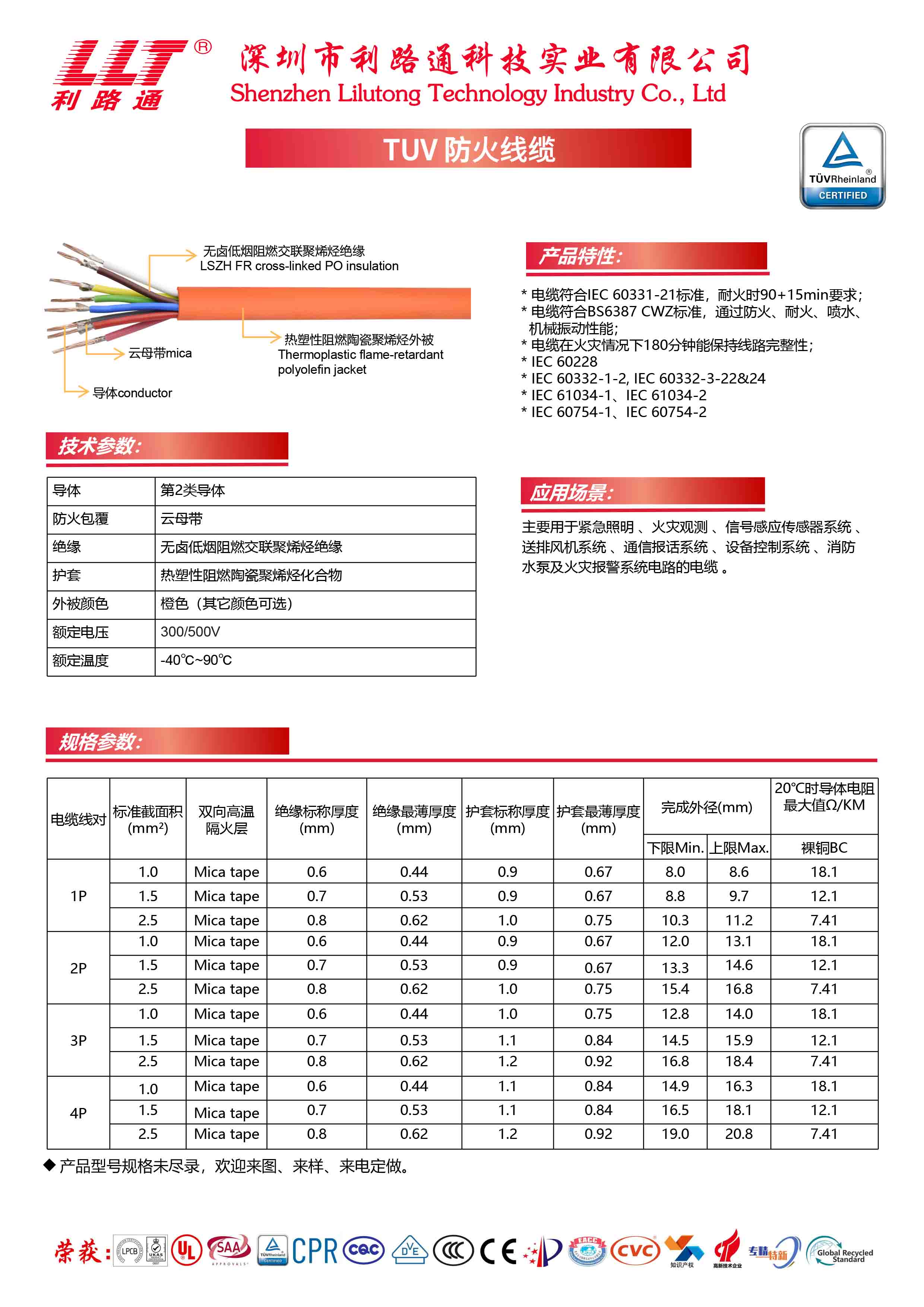 TUV防火線電纜目錄.jpg TUV防火線電纜目錄.jpg
